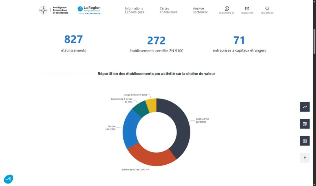 Chiffres clés et statistiques